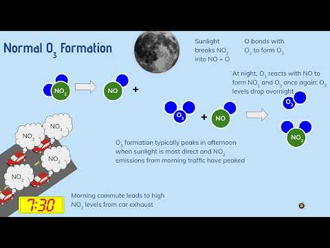 APES Unit 7 Part 1 Screencast