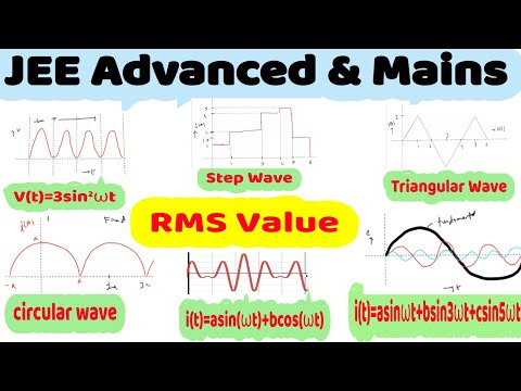 RMS value of different signals