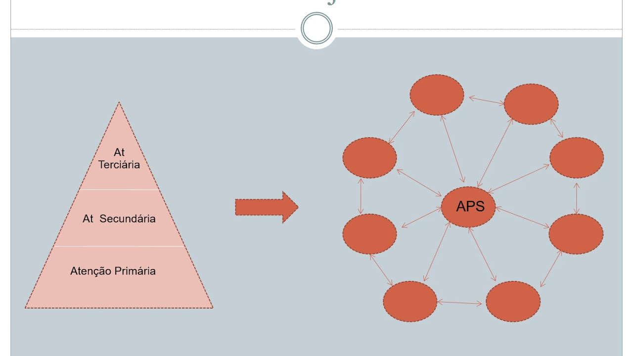 Redes de Atenção à Saúde