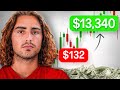 Unlocking Generational Wealth: A Comprehensive Guide to Day Trading in 2025