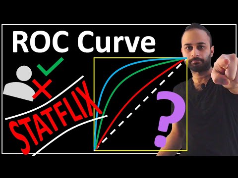 The ROC Curve : Data Science Concepts