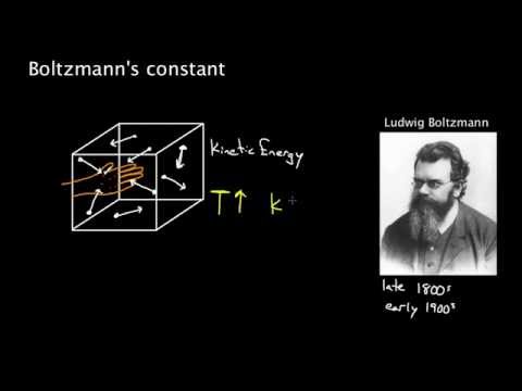 image-What is meant by Boltzmann constant?
