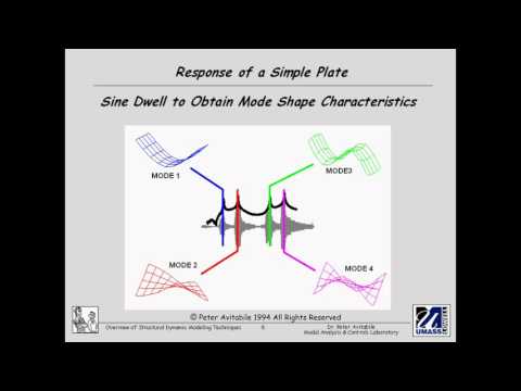 Non-Mathematical Overview of Experimental Modal Analysis