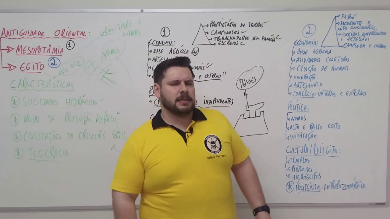 Mesopotâmia e Egito