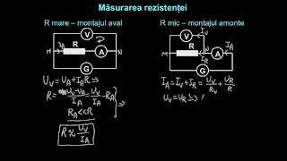 Măsurători electrice.