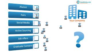 Talent Sourcing Solution from IntraWorlds