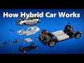 How Hybrid Cars Work Animation And Major Components Hybrid Car Engine Hybrid Car 2023