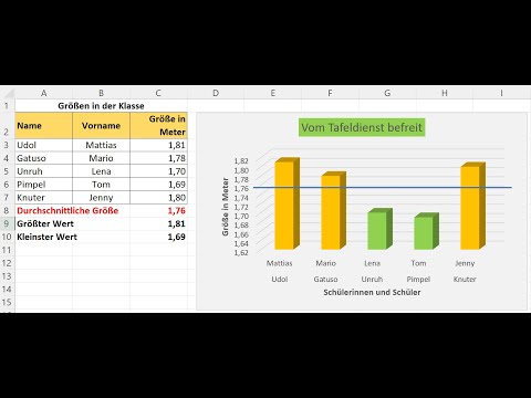 Excel-Einführung: Erste Tabelle mit Berechnungen und Diagramm