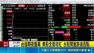 台積電跌至2380元台股挫百點收復45K！靜候輝達財報概念股蓄勢衝｜三立財經iNEWS