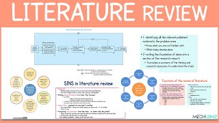 Literature review Process in Research Simplified