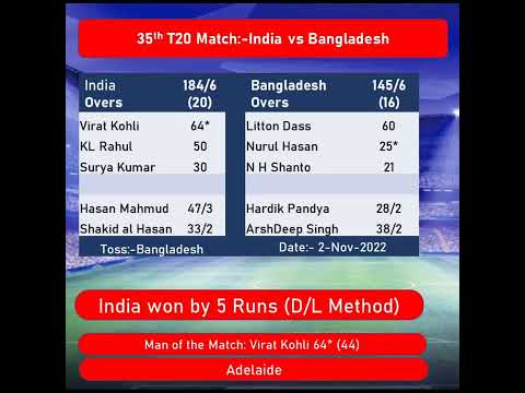 India vs Bangladesh 35th T20 match highlights #shorts #highlights #scorecard