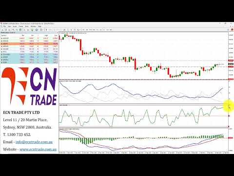 ECNTRADE Webinar Daily Wrap 2023 Feb 21