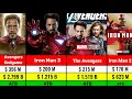 Robert Downey Jr. All Hits and Flops Movie List l Robert Downey Jr. All Movie Verdict