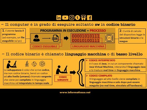 Software: 3-Minute Overview