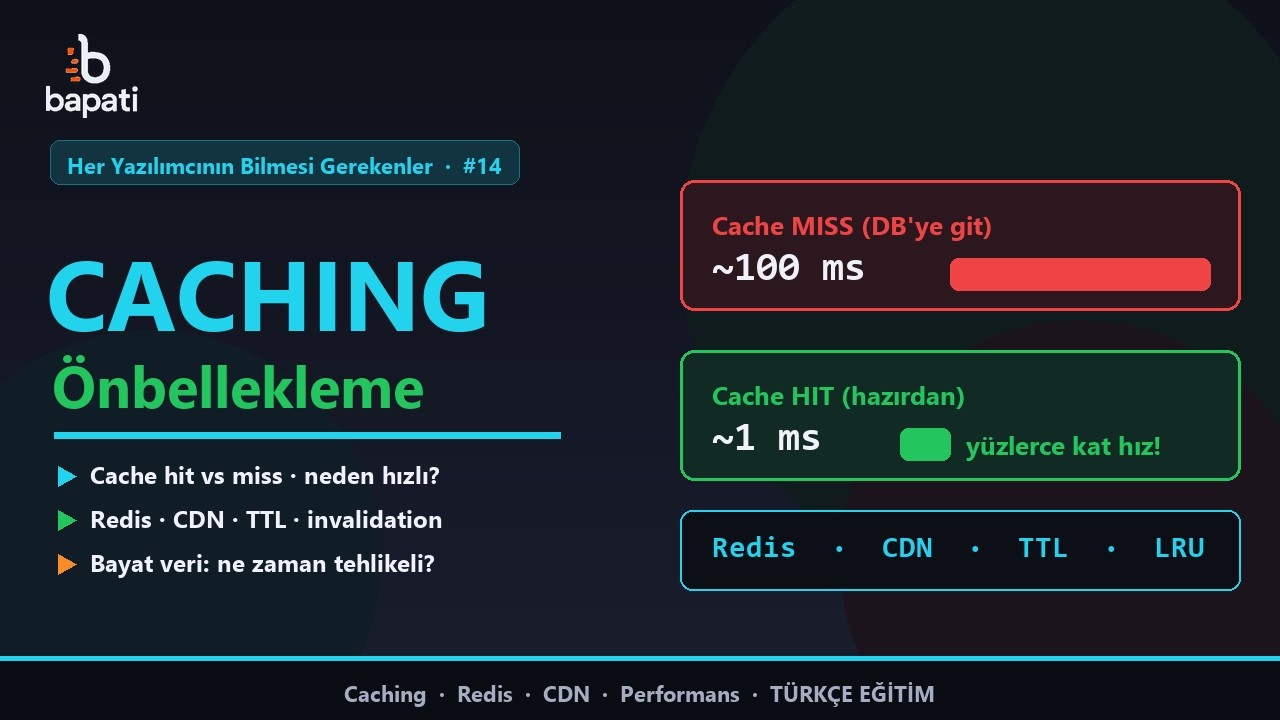 Önbellekleme (Caching) Nedir? | Cache, Redis, CDN ve Bayat Veri