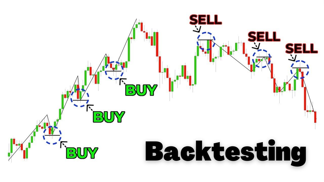 Comment Backtester comme un Pro ( strategie complete )