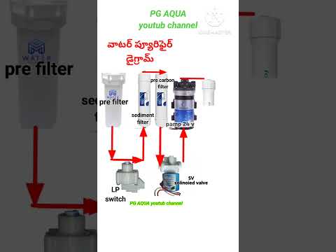 Ro purifier diagram
