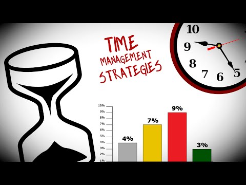 Importance of Time Management For Better Life Style