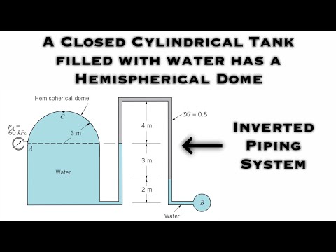 Fluid Mechanics - Closed Cylindrical Tank Filled with Water has a Hemispherical Dome