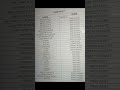 Ledger With Under Group In Tally