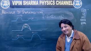 PRINCIPLE OF SUPERPOSITION.INTERFERENCE OF SOUND WAVES DIFFERENCE BETEWEEN CONSTRUCTIVE DESTRUCTIVE