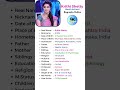 Krithi Shetty South Actress Biography Shorts Short Youtube Ytshorts Biography Krithishetty