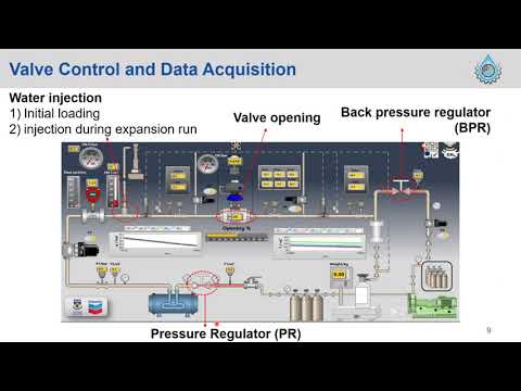 A New Joule Thomson Expansion Loop