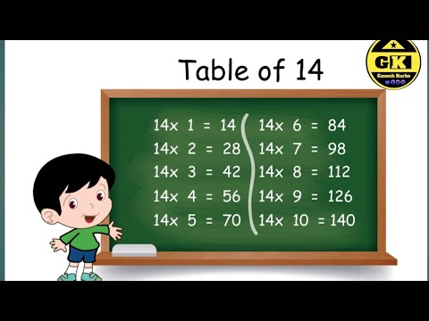14-x1-14 Multiplication,Table of Fourteen Tables Song Multiplication Time of tables MathsTables