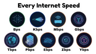 Every Internet Speed Simply Explained