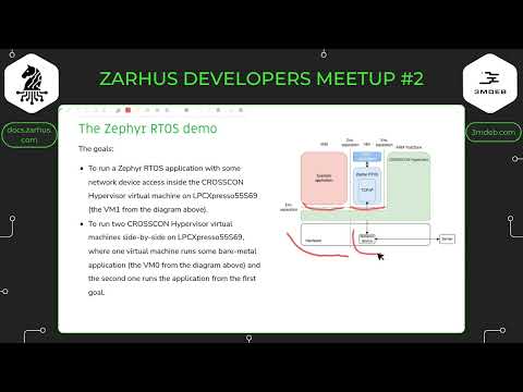 ZDM#2 - CROSSCON Hypervisor: virtualization on platforms without virtualization support