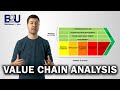 Value Chain Analysis EXPLAINED B2U Business To You