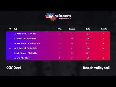 01:40 A. Lylo / D. Kliuiev - O. Polishchuk / V. Kushch 29.03.2023 | Winners Beach Volleyball