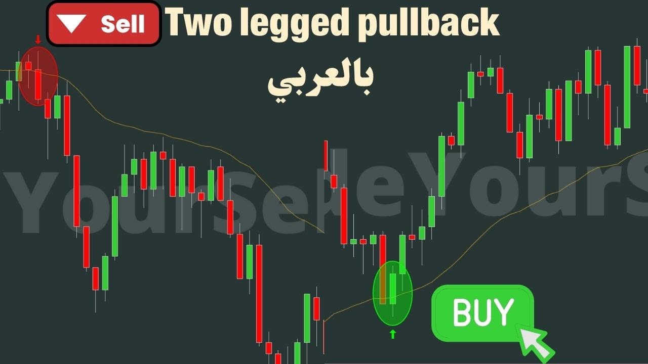 الدرس 2: الدخول عند Pullbacks