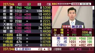 【大戶羅盤籌碼動能】謝宗霖 2021/01/27 連線 股動錢潮 東森財經新聞 (圖)