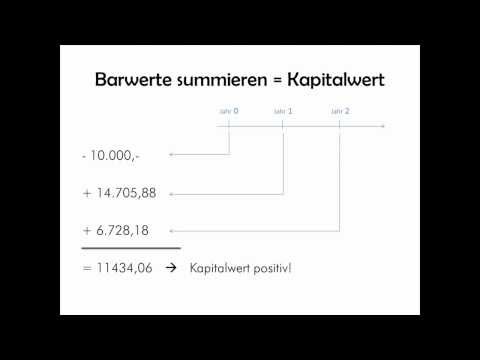 Kapitalwert Beispiel