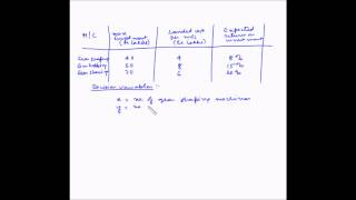 What is problem formulation in lpp - Examples of lp formulation