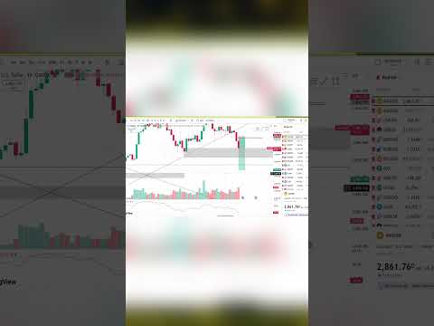 Achieve a Trade in Gold on NFP News – Watch This Before Trading! #cryptocurrency #trading #xauusd