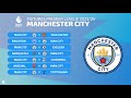 Jadwal Manchester City Liga Inggris 2023/2024 | Man City Fixtures Premier League 2023/24