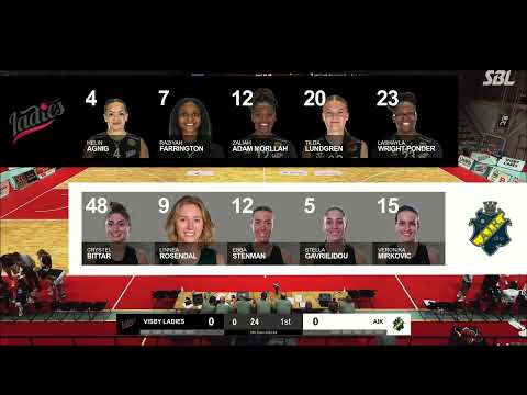 Visby Ladies vs AIK Basket Full Game