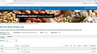 USDA Food Data Central