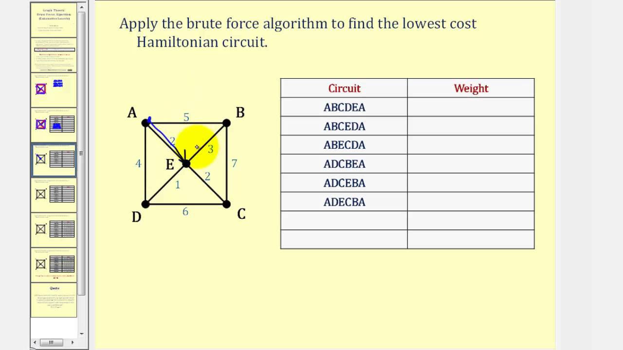Graph Theory:  The Brute Force Algorithm