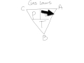 An easy way to remember the Gas Laws