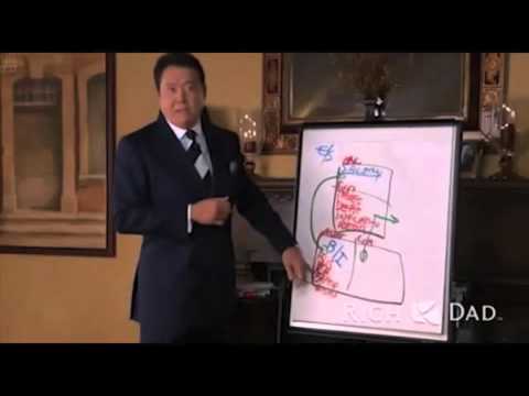 RED DE MERCADEO según Robert kiyosaki