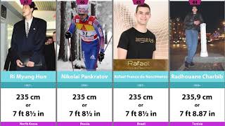 103 tallest people in the world