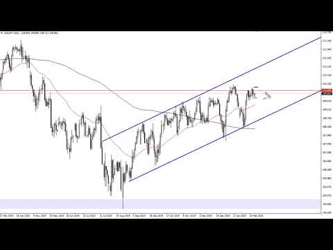 USD/JPY Technical Analysis for February 18, 2020 by FXEmpire
