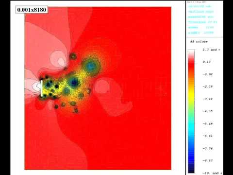 Numerical simulation of Incompressible fluid flow (wall)