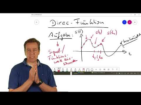 Online Meeting "Signalverarbeitung" vom 21.04.2021