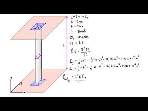 Column buckling example problem #1:  both ends pinned