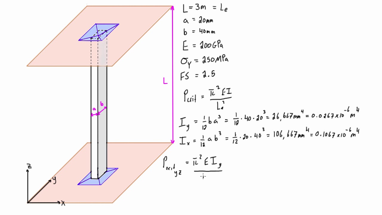 Column buckling example problem #1:  both ends pinned
