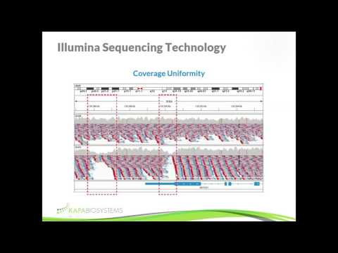 NGS Library Preparation  Theory and Practice   Part 1 HD